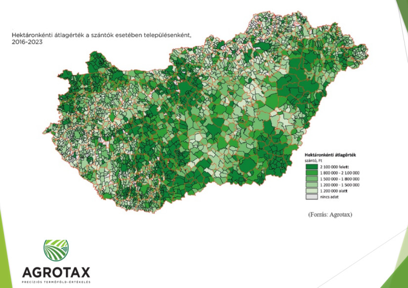 Hektáronkénti átlagérték a szántók esetében településenként 2023-ban (Forrás: Agrotax Kft.)