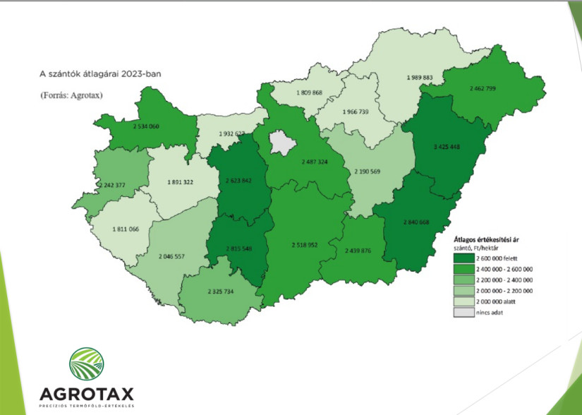 Szántók hektáronkénti átlagárai 2023-ban (Forrás: Agrotax Kft.)