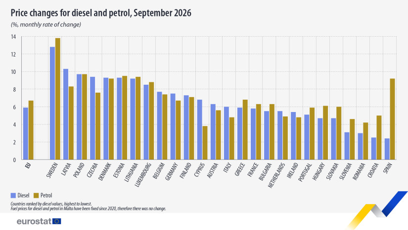 Forrás: Eurostat