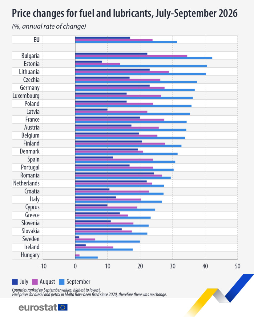 Forrás: Eurostat